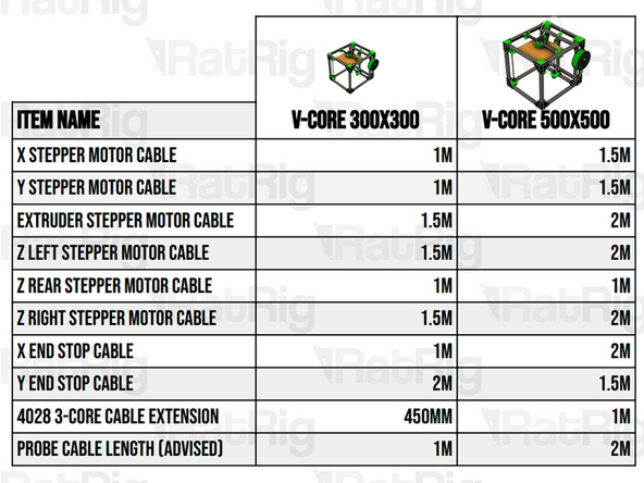 On the left, there is the V-core 300x300 and on the right the different-size builds.