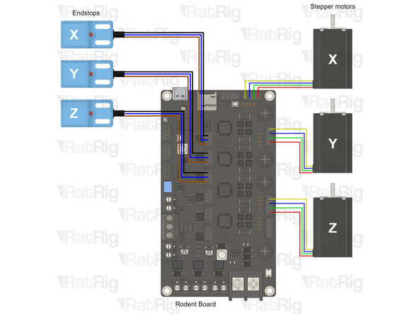 Insert the endstop connectors in the Rodent controller: