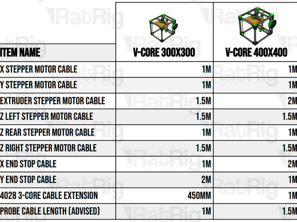 The tables contain all the different cables which the length varies with the build size. In the steps where it is requested to use such cables, there will be a warning to refer to this step.