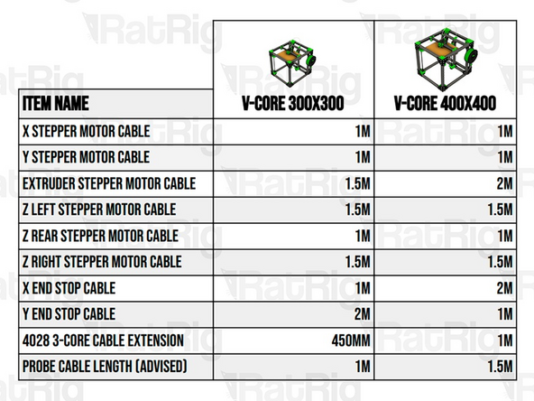 The tables contain all the different cables which the length varies with the build size. In the steps where it is requested to use such cables, there will be a warning to refer to this step.