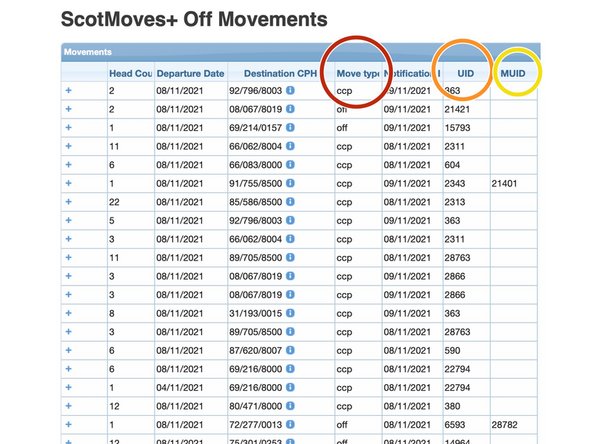 This view shows private 'OFF' moves and 'CCP' recorded moves off the to the mart or abattoir.