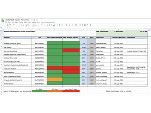 Abattoir monitoring - cattle