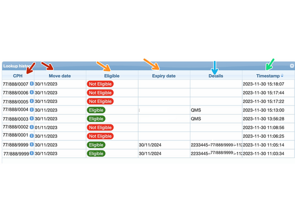 For marts and abattoirs, each export eligibility check is captured and displayed on the table below the look up.