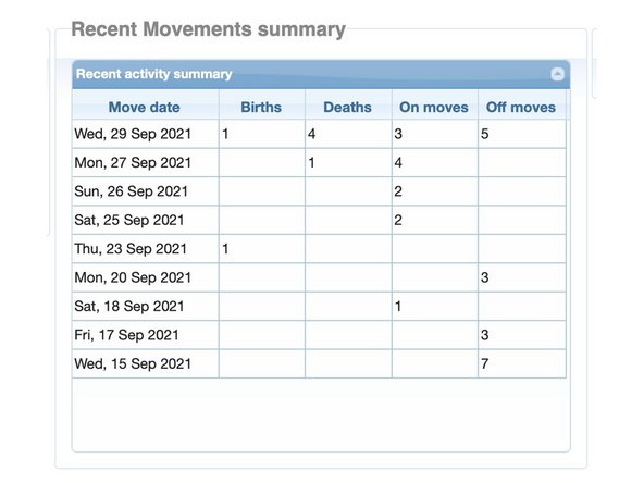 On  'Ok', the death record is recorded and you are taken back to the ScotMoves+ Home page where the success banner is shown with the number of deaths submitted.