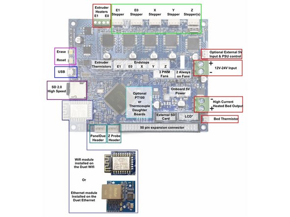 Use the diagram and the photo to re-connect all your whip wires to the Duet