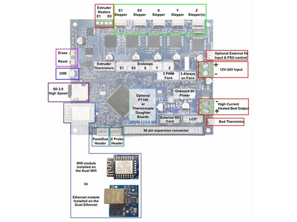 This image is an overview of the Duet Wifi wire connection locations. You can reference it as needed.