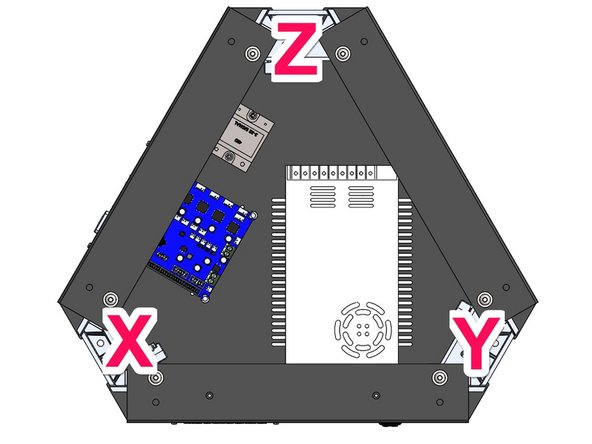 This image of the Upper Assembly will assist you in identifying the X Y &amp; Z tower locations for correct installation.