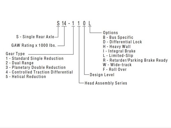 Informações do modelo