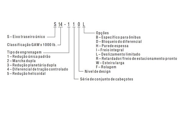 Informações do modelo
