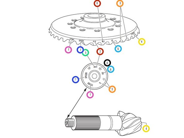 Observação: A coroa dentada e o pinhão de acionamento são peças combinadas e devem ser substituídas em conjuntos.  1 - Número da peça