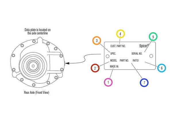 2 - Identificação do modelo do eixo