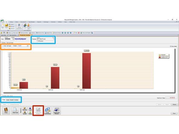The Foreman are requred to look at a production Analysis every day.