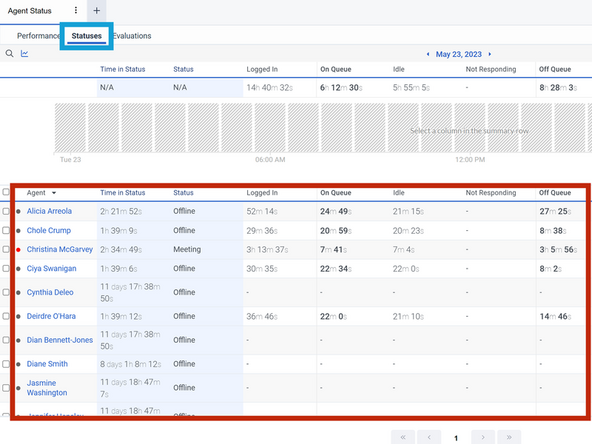 Agent Statuses and Time in Status