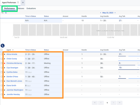 Agent Performance Tab