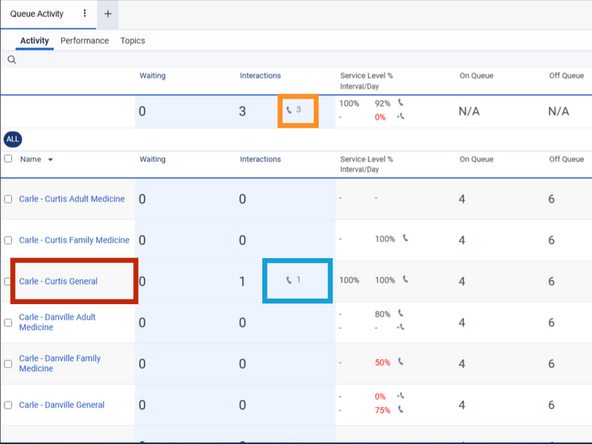 Accessing Queue Activity Reports
