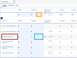 Accessing Queue Activity Reports