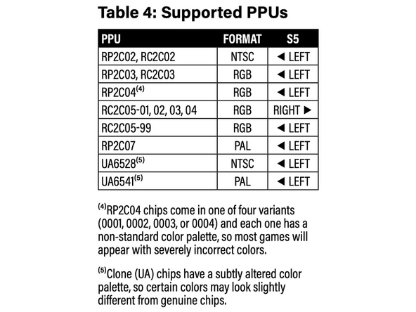 REG — This is how the switch should be set by default for all PPU chips except for those listed below.