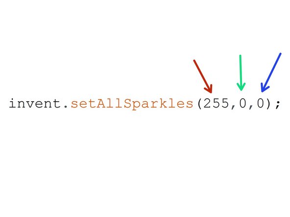 It's really easy to control the red, green and blue LEDs separately to make any colour we like.