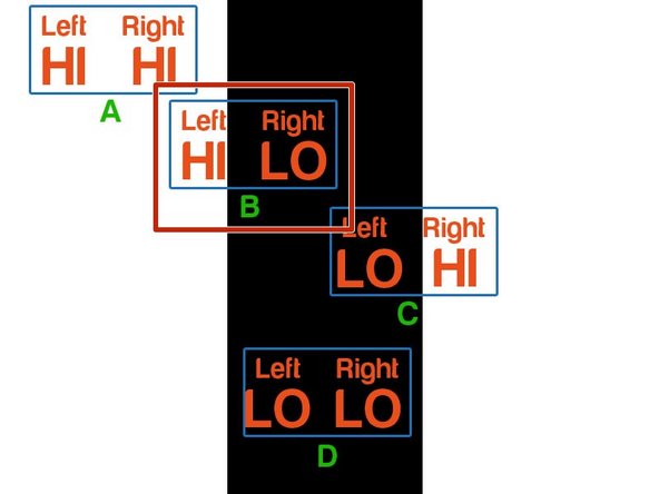 For case B, we are slightly too far left, so we need to turn right to get back on the line.