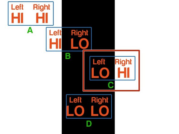 For case C, we are too far right, so need to turn left to get back on the track.