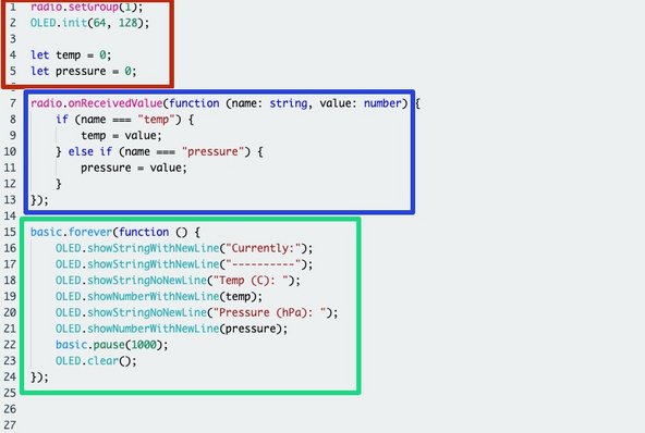 The code here is a little more complex. First we initialise the radio and OLED screen and define two variables to hold the current readings.