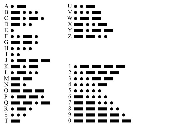 Using the Morse Code card in the second picture, can you send a secret message to your neighbour?