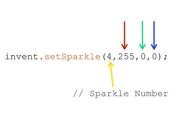 We can use invent.setSparkle to set the colours of individual sparkles. This function needs 4 numbers - the number of the sparkle to set, and the r,g and b values as before.