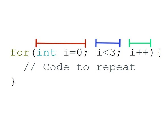 A  for loop takes 4 inputs: