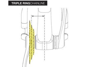 Chain line hot sale mtb