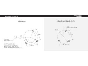Iscg03 hotsell