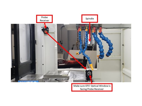 The OTS Optical Module can be set in seven positions, each spaced 15° apart, to align the Optical Window with the Probe Receiver.