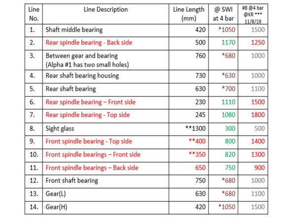 Measured at SWI, @ 4 bar pump pressure, machine serial #4.