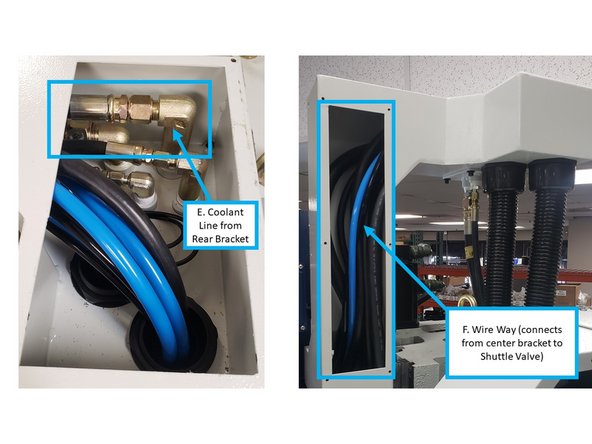 From the front right fitting within the center bracket (see top view of center bracket that is labeled as "E" on the third image on the left), direct the coolant line by installing a 2 m hydraulic hose through to the wire way (labeled as "F" on the third image on the left).