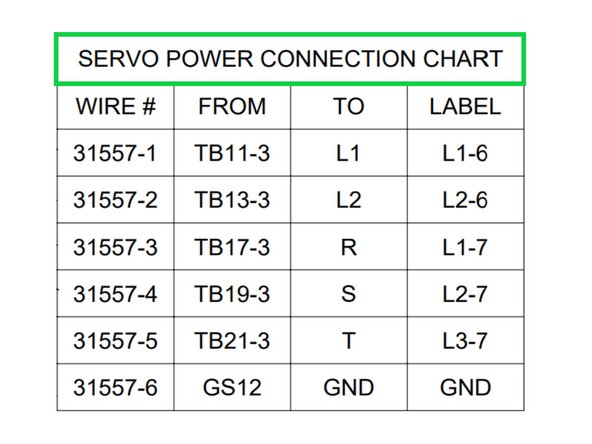 Specific wire locations from the servo drive to the terminal block.