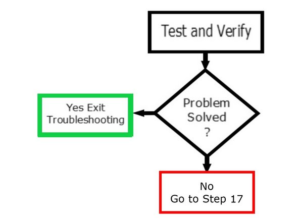 After checking the voltage on the E-Stop AC-OUT port of the pendant, restart and recheck to see if the problem exists.