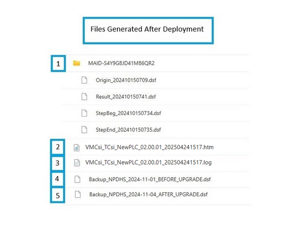 When the machine leaves the factory, the directory will be created in the machine config folder; FST's loading files only need to locate it by serial number.