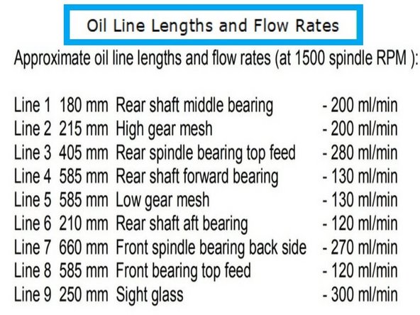 To check the oil flow rate reaching the Front and the Rear spindle bearings, follow the procedure as outlined below: