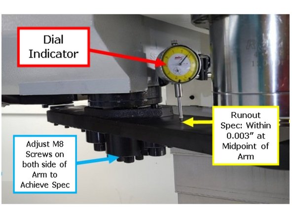Starting with the ATC arm under the spindle, set up a dial indicator with mag base attached to the ram casting, as shown in the image. Indicator needle should be centered on the arm half way between the shaft and tool finger to measure the level of the ATC arm.