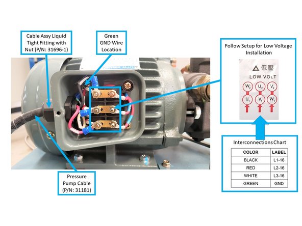 Install the Pressure Pump Cable to the Terminal Box along with the Liquid Tight Fitting with Nut (Part Number 31696-1), as shown on the second image on the left.