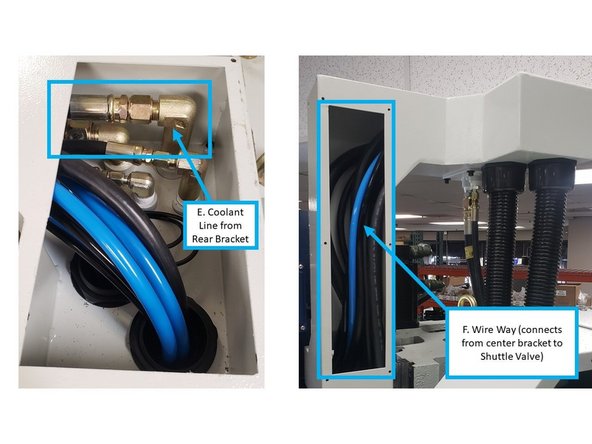 From the front right fitting within the center bracket (see top view of center bracket that is labeled as &quot;E&quot; on the third image on the left), direct the coolant line by installing a 2 m hydraulic hose through to the wire way (labeled as &quot;F&quot; on the third image on the left).
