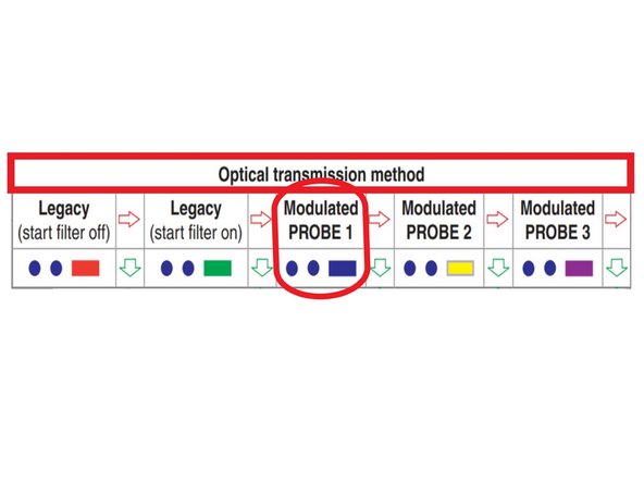 The optical transmission method menu will display.