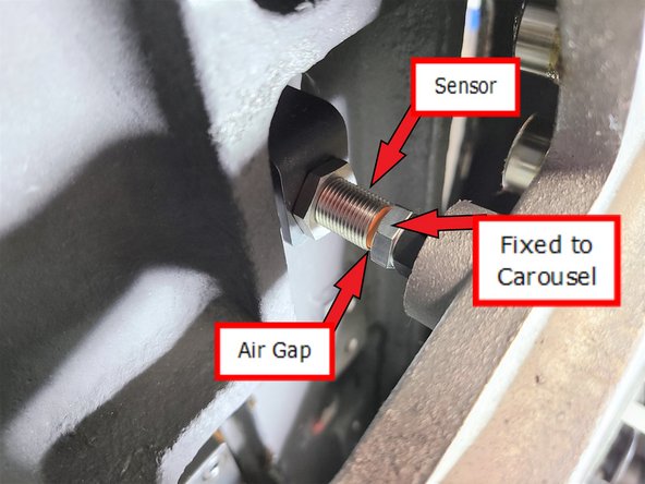 The Home Position Sensor is mounted at a fixed position on the base and triggers when aligned with the steel target on the back of the carousel.