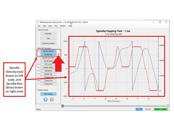 The image shows both Spindle Velocity (RPM) and Spindle Raw (encoder) being graphed together. Because RPM only goes as high as 800, and the Spindle Raw goes up to ~65,000, the RPM is harder to discern (drawn in red on the image). You could zoom in on the velocity, but you will not be able to see the encoder count.