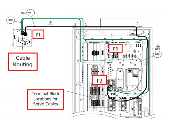 Cable Routing diagram, refer to drawing 31538 included at the end of this guide for further information.