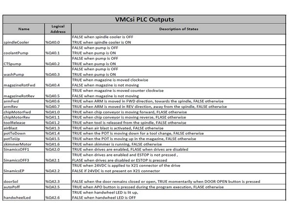 All the output logic is explained in the tables on the left.