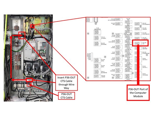 Insert the P36-OUT CTS Cable Assy through the Electrical Cabinet Wire Way (as shown on the second image on the left), and install the opposite end to the P36-OUT port of the computer module.