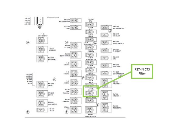 Install the end of the CTS Filter Clog Sensor Cable that contains the DIN Valve Connector to the sensor itself. Secure the DIN Valve Connector to the sensor with a Philips screw.