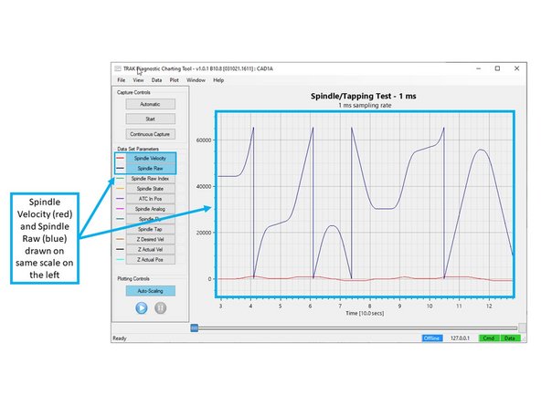 By default, all data that you record will be scaled equally. For example, if you have one parameter that displays a small value, and another parameter in the thousands, the first parameter will appear to be drawn almost flat, because they are being drawn on the same scale.