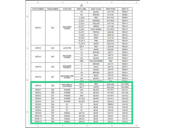 For machines configured for a 40 Tool ATC from Taiwan the electrical cabinet wiring  should already be done, in this case skip to  Step 14 to wire the cables to the junction box on the ATC.