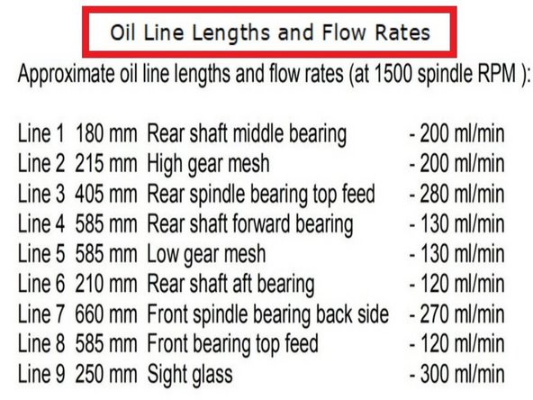 Cover the headstock top with the clear plastic cover to keep the oil from splashing outside of the headstock when spindle starts to rotate.  Start the spindle at step 3 RPM and wait until the oil starts to uniformly flow out of the flexible tube, then move the end of the tubing inside the measuring cup and start the stopwatch.